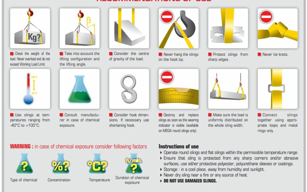 Lifting Slings Instructions And Recommendations Of Use