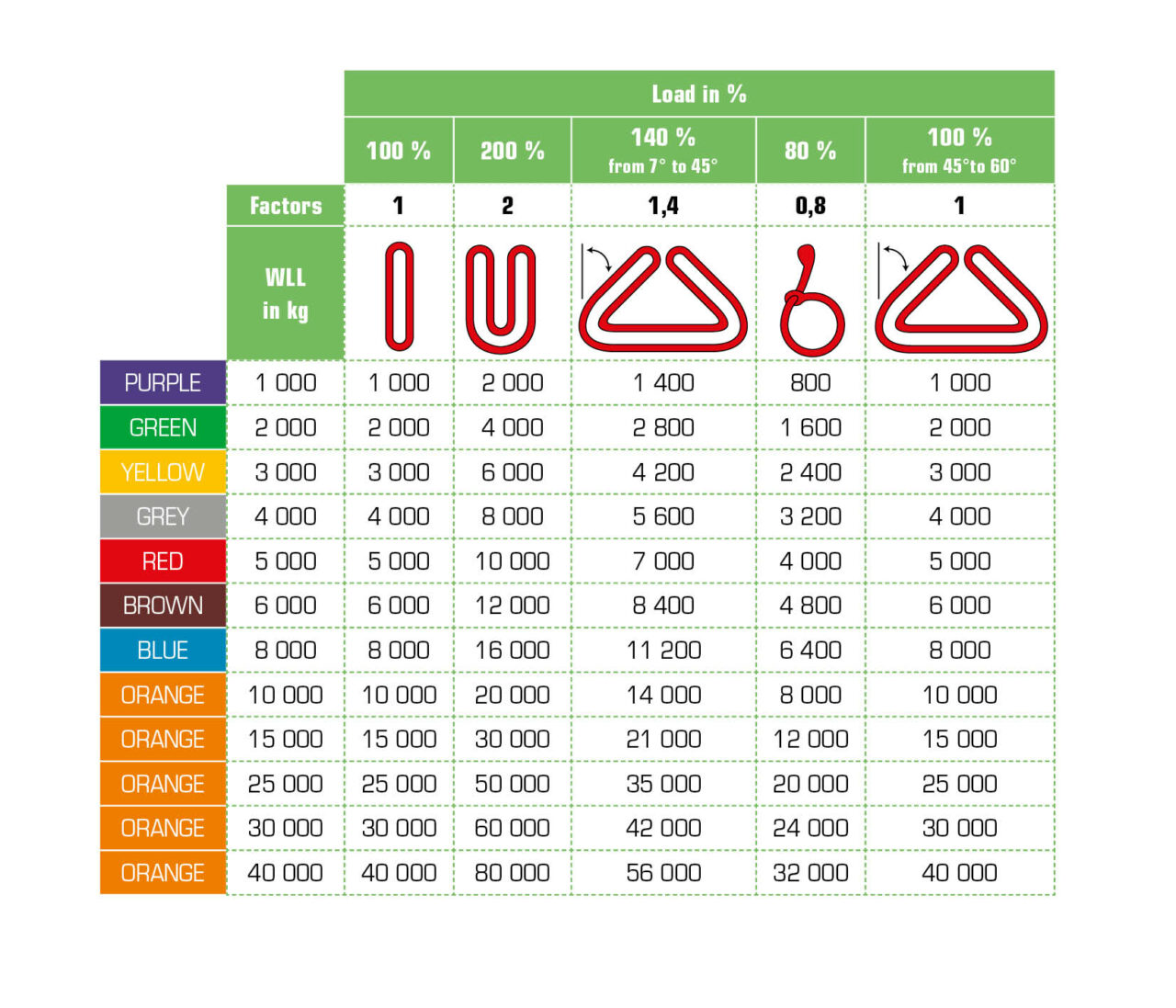 Load configuration chart for textile slings