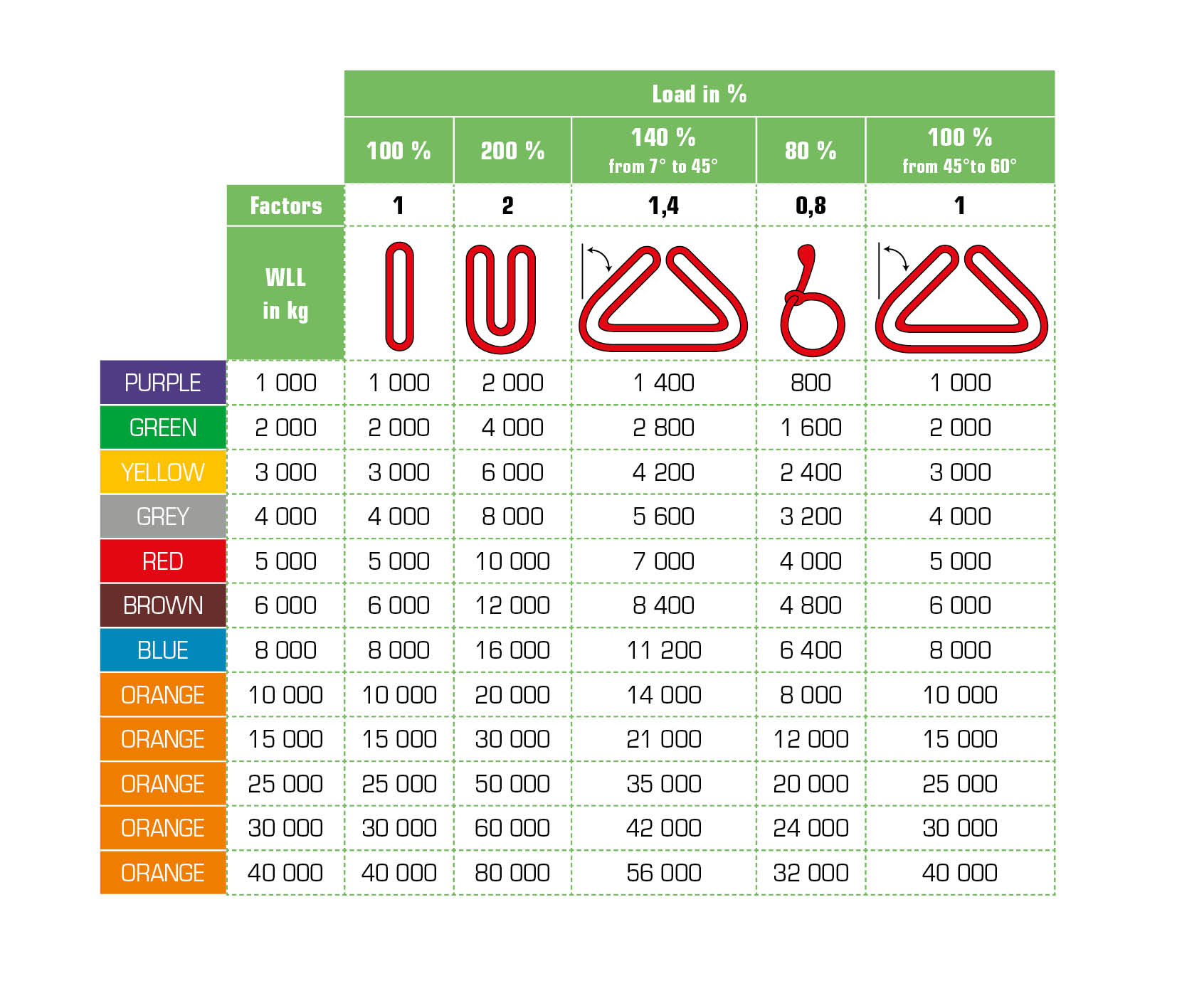 sling angle load calculator